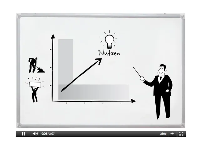 Bild: ShortCast: kurze Marken-Botschaften, die wirken