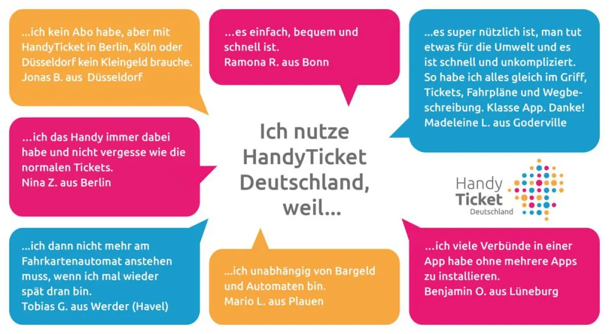 Einige Gewinnspielteilnehmer nennen ihre Gründe für die Nutzung von HandyTicket. (Quelle: HanseCom)