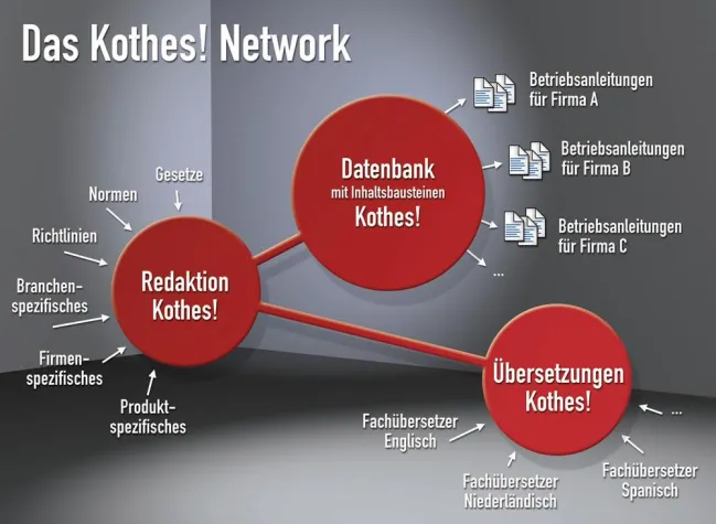 Bild: Gut und Sicher