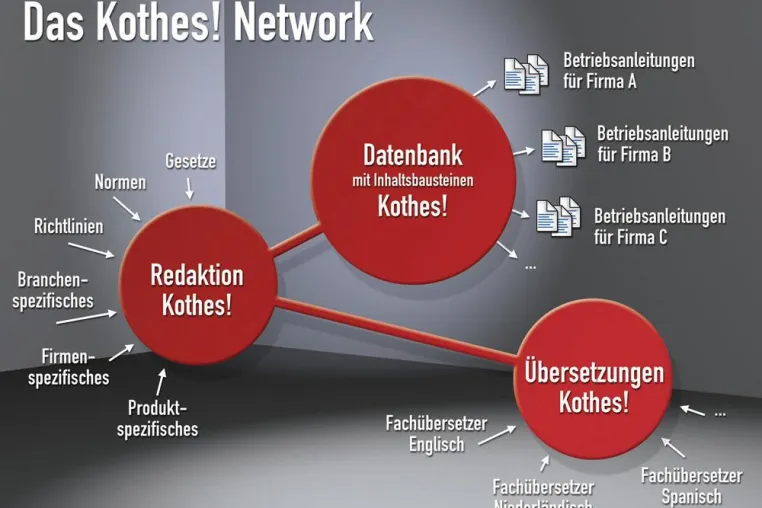 Bild: Gut und Sicher