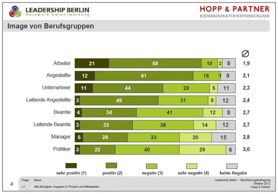 Bild: Die Initiative „Leadership Berlin“ will eine Kultur der Verantwortung stärken