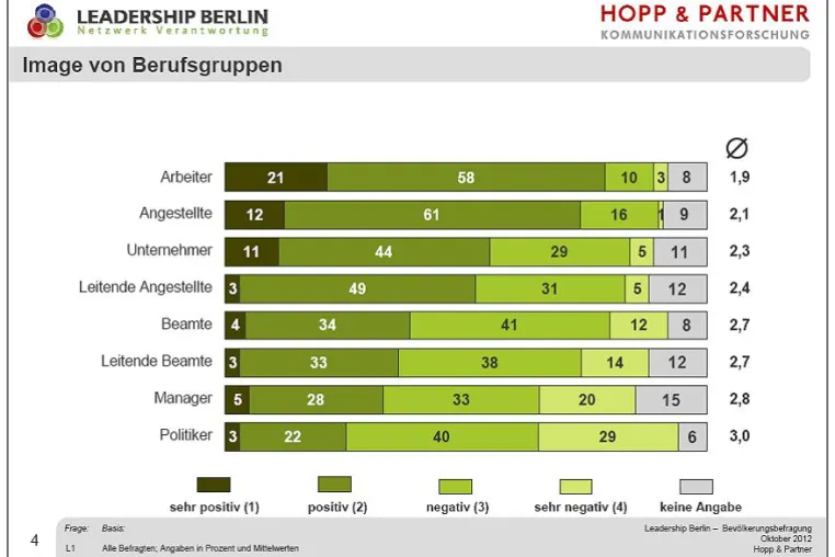 Bild: Die Initiative „Leadership Berlin“ will eine Kultur der Verantwortung stärken
