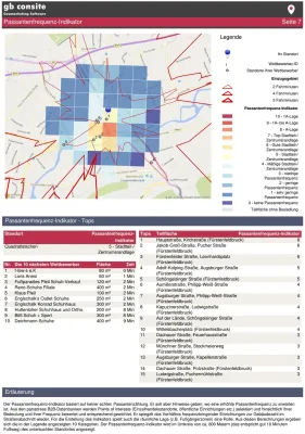 Bild: Passanten-Frequenz Indikator ab sofort im Online Standortcheck