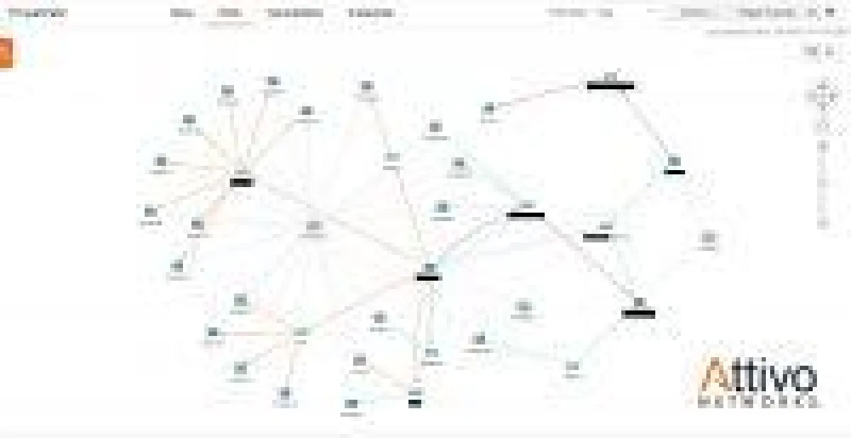 Attivo ThreatPath Screenshot