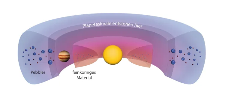 Verschiedene Meteorite, selber Geburtsort Bild: Verschiedene Meteorite, selber Geburtsort