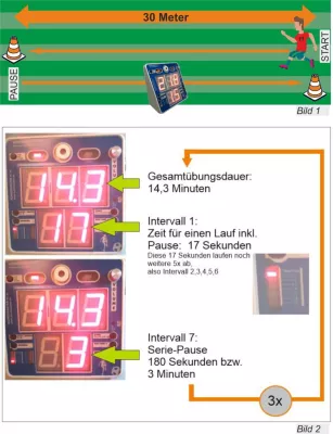 Bild: Neues Intervalltraining für Fußballer: Der KondiMaster RC91 optimiert das Training auf dem Platz