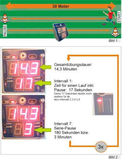 Bild: Neues Intervalltraining für Fußballer: Der KondiMaster RC91 optimiert das Training auf dem Platz