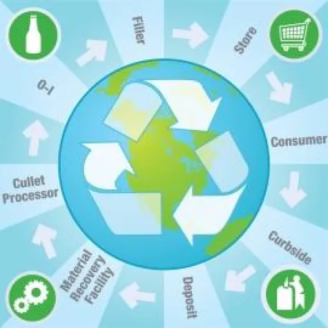 Bild: Glas eines der umweltfreundlichsten Verpackungsmaterialien