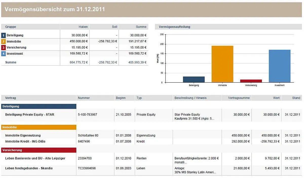Integrierte Vermögensübersicht (Kundenzugang)