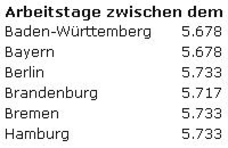 Bild: Online-Tool berechnet "Tage bis zur Rente"