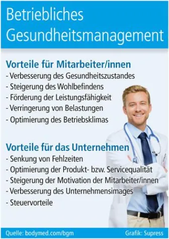 Bild: Betriebliches Gesundheitsmanagement