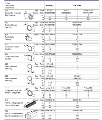 Bild: Die Inbetriebnahme von Seitenkanalverdichtern aus der Sicht eines Elektrikers