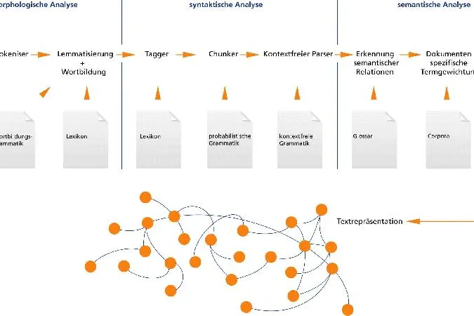 Bild: Wissensmanagement ohne Zeitfresser: Semantische Netze liefern Projektteams effektiv Informationen