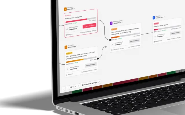 Studie zeigt: Unternehmen verbrennen Millionen in Marketing & Vertrieb durch fehlenden Bezug zum Geschäftsziel Bild: Studie zeigt: Unternehmen verbrennen Millionen in Marketing & Vertrieb durch fehlenden Bezug zum Geschäftsziel