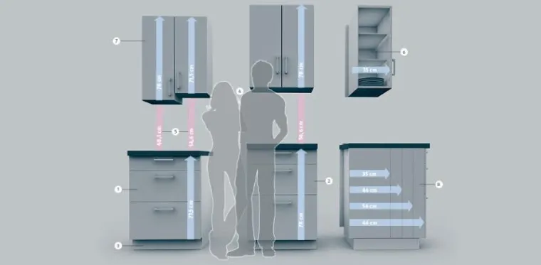 Ergonomische Küche – preiswerter, gesunder Komfort! Bild: Ergonomische Küche – preiswerter, gesunder Komfort!