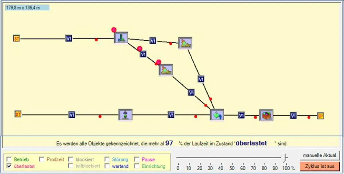 Beispiel für eine Auswertung der Simulation unmittelbar am Modell