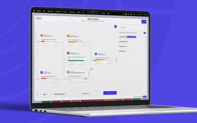Meeting-Kultur am Limit: Wie sie Vertrieb & Marketing ausbremst – mit Ausweg Bild: Meeting-Kultur am Limit: Wie sie Vertrieb & Marketing ausbremst – mit Ausweg