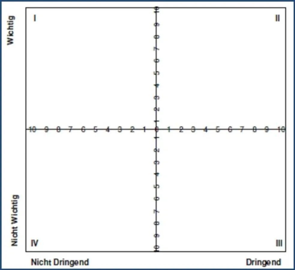 Auf das wirklich Wichtige konzentrieren