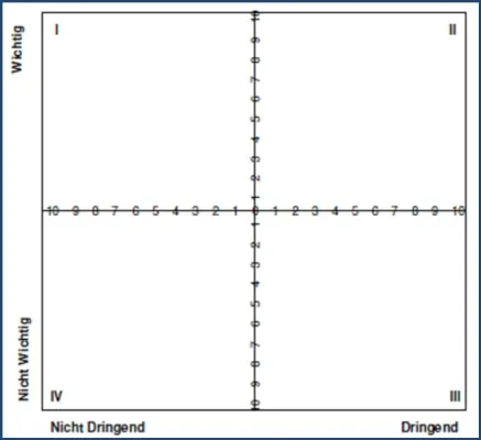 Führung 3.0: Der 9-fache Pfad erfolgreicher Führung- Fokussieren Bild: Führung 3.0: Der 9-fache Pfad erfolgreicher Führung- Fokussieren