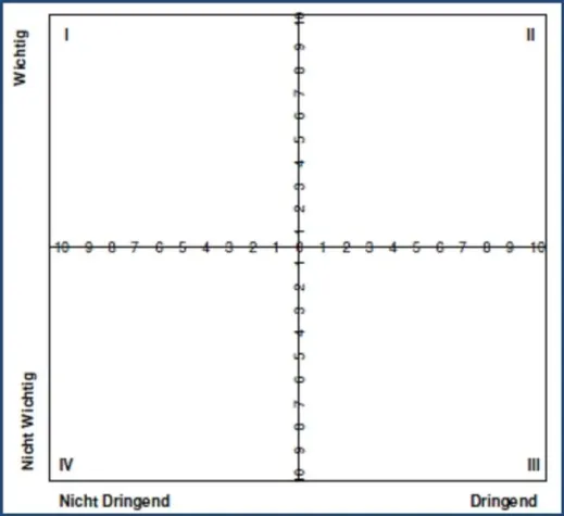 Bild: Führung 3.0: Der 9-fache Pfad erfolgreicher Führung- Fokussieren