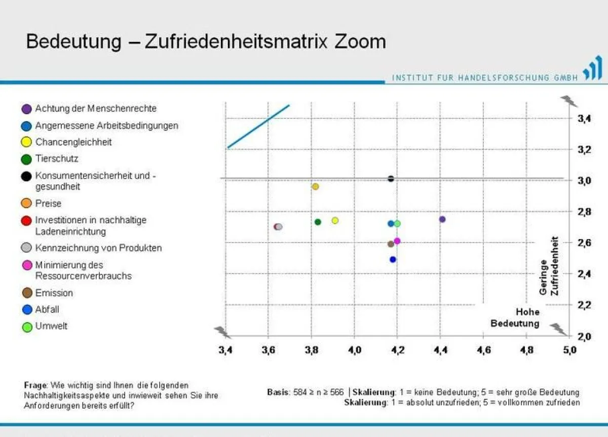 stayfair analysiert Konsumentnverhalten