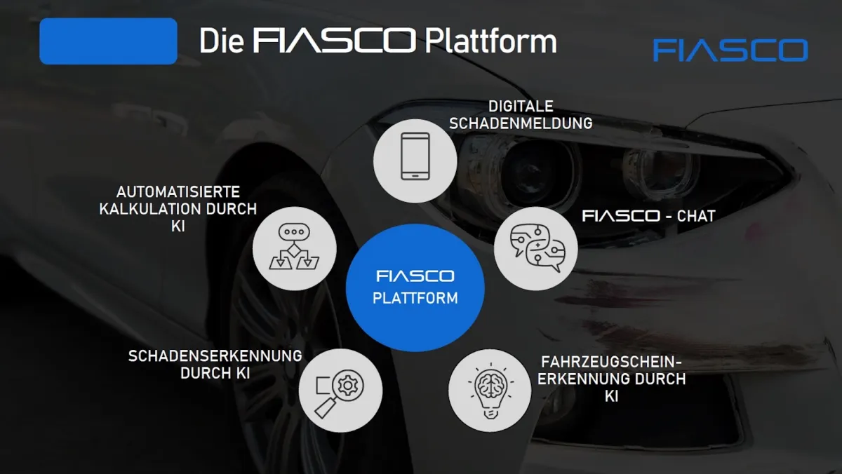 Die Plattform FIASCO (© FIASCO GmbH)