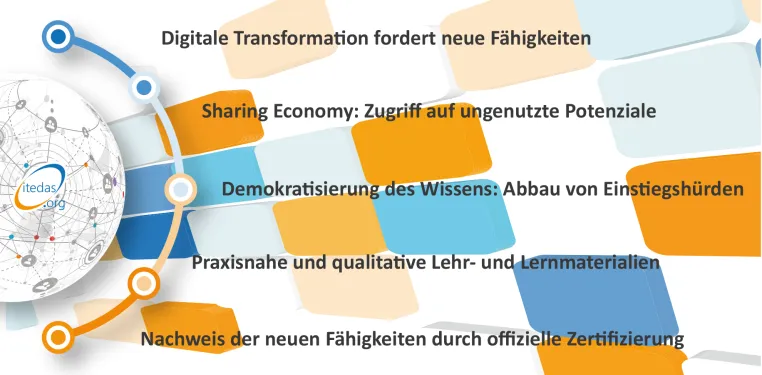 Bild: Frei verfügbare Service-Management-Lehr- und Lernmaterialen von itedas.org im neuen Gewand verfügbar