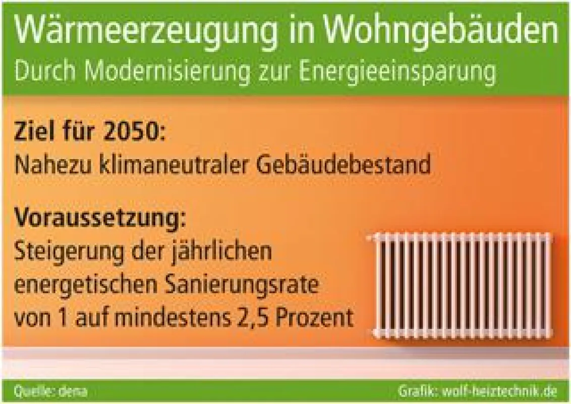 Grafik: wolf-heiztechnik.de (No. 5167)