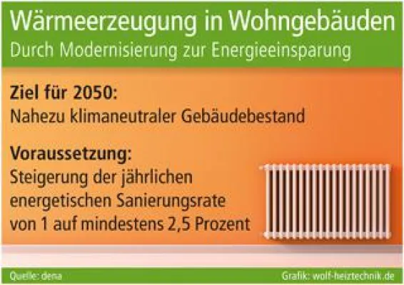 Bild: Informations-Kampagne zur Energieeinsparung: