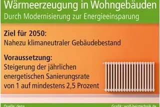 Bild: Informations-Kampagne zur Energieeinsparung: