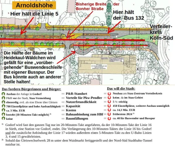 Bild: Wo liegen die Unterschiede im Streit um die Bonner Straße ? Beispiel: Buswender und Busspur
