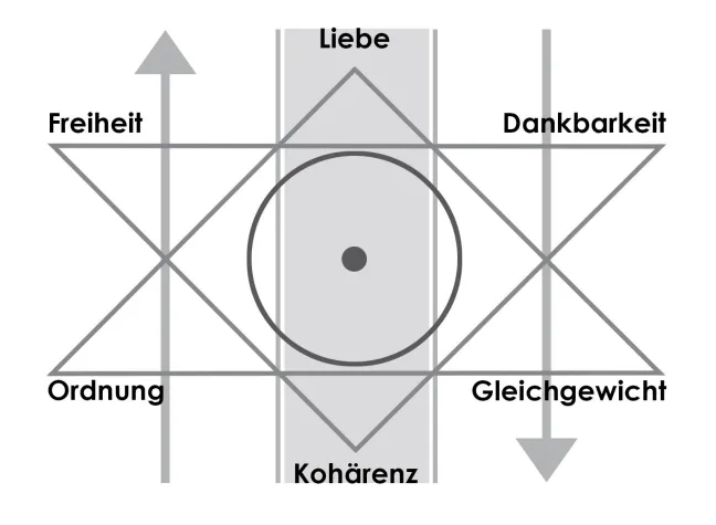 Bild: Ein gesellschaftliches Phänomen unserer Modernen Zeit
