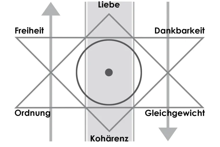 Bild: Ein gesellschaftliches Phänomen unserer Modernen Zeit