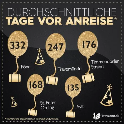 Bild: Silvesterurlaub: Nordsee hat die Nase vorn