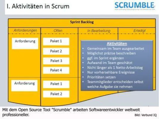 Bild: „Scrum“-Einsatz für verteilte Teams
