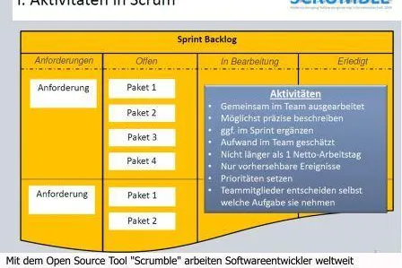 Bild: „Scrum“-Einsatz für verteilte Teams