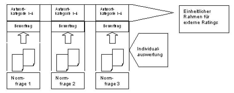Bild: Die Ratingflut