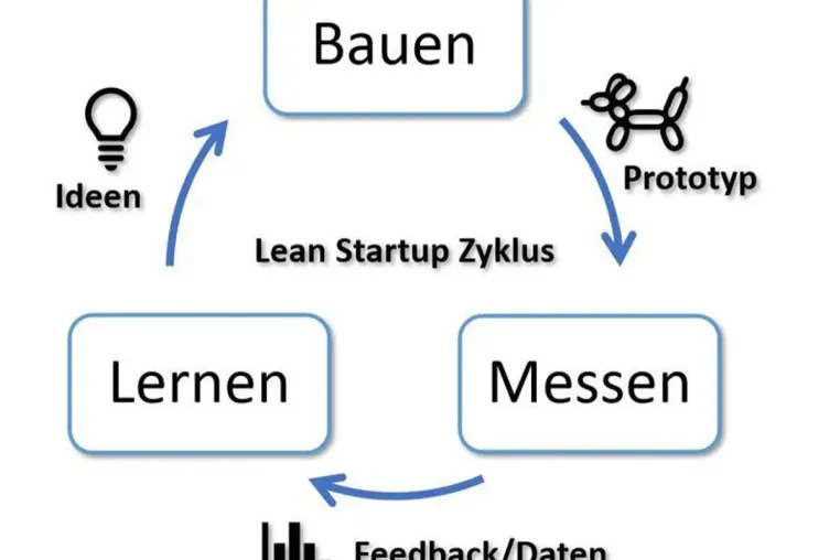 Bild: Prototypen und neue Produktideen jetzt in unglaublicher Geschwindigkeit realisieren