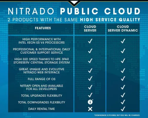 Bild: Nitrado Cloud Server ab Juli 2017 verfügbar