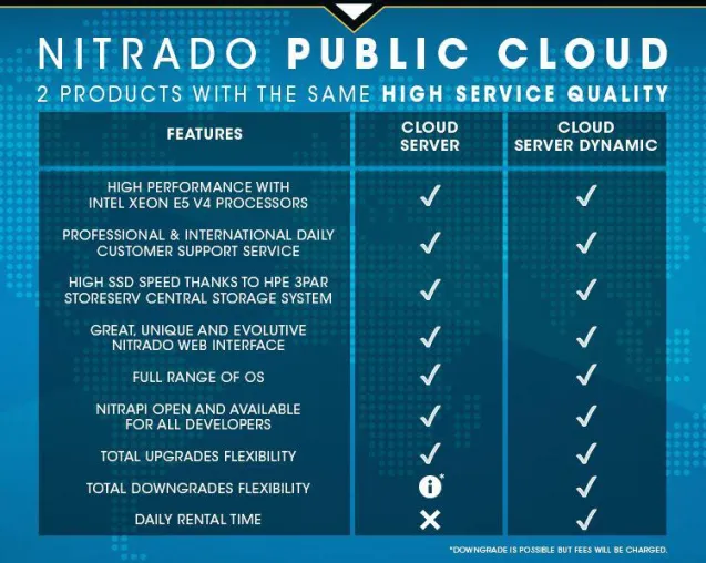 Nitrado Cloud Server ab Juli 2017 verfügbar Bild: Nitrado Cloud Server ab Juli 2017 verfügbar