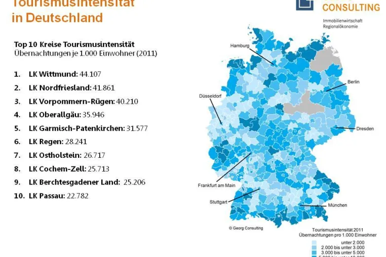 Bild: Hamburg mit höchstem Zuwachs - Wittmund, Nordfriesland, Vorpommern-Rügen mit höchster Tourismusintensität