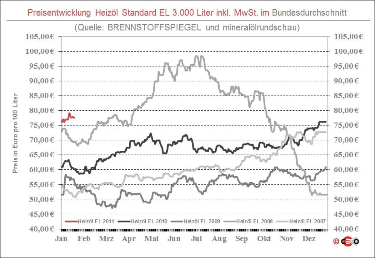 Copyright: Ceto-Verlag