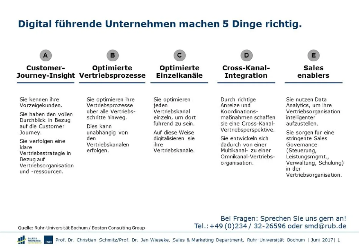 Digital führende Unternehmen mache 5 Dinge richtig (Studie Digitalisierung B2B-Vertrieb) ©SMD/RUB