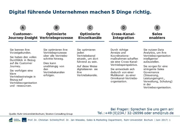 Digitaler B2B-Vertrieb fördert Profitabilität und Wachstum Bild: Digitaler B2B-Vertrieb fördert Profitabilität und Wachstum