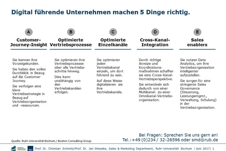 Bild: Digitaler B2B-Vertrieb fördert Profitabilität und Wachstum