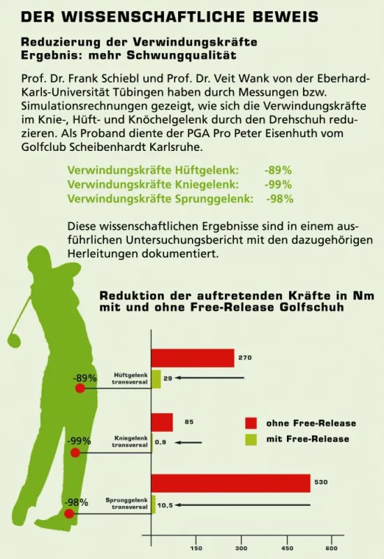 Der wissenschaftliche Beweis