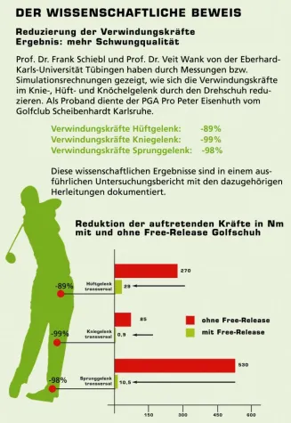 Nie mehr Rückenschmerzen Bild: Nie mehr Rückenschmerzen