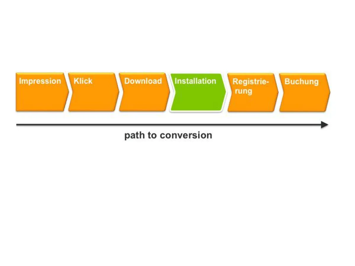 © mayato/ path to conversion