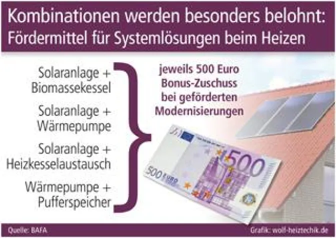 Bild: Kombinationen werden besonders belohnt