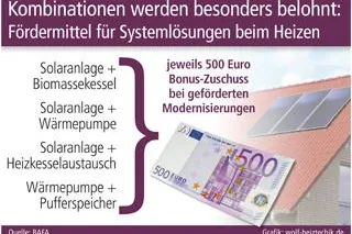 Kombinationen werden besonders belohnt Bild: Kombinationen werden besonders belohnt